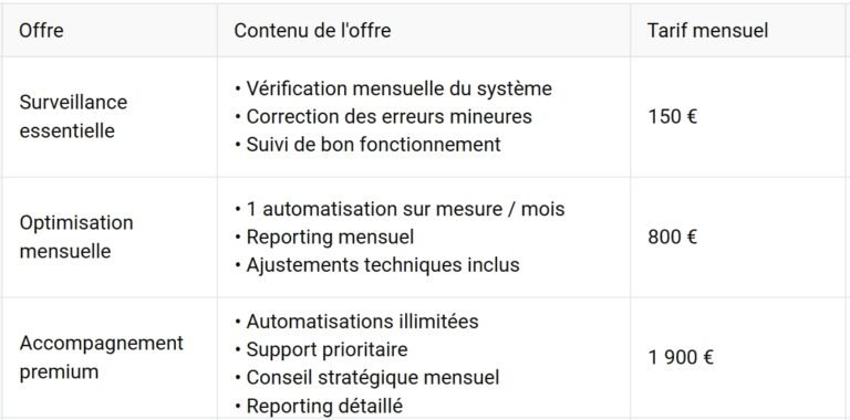 tarifs gestion mensuelle
