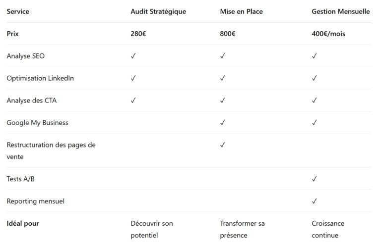 tableau récapitulatif des offres de stratégie digitale